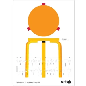 Artek Poster Und Pinnwände^Aalto Chronology Poster